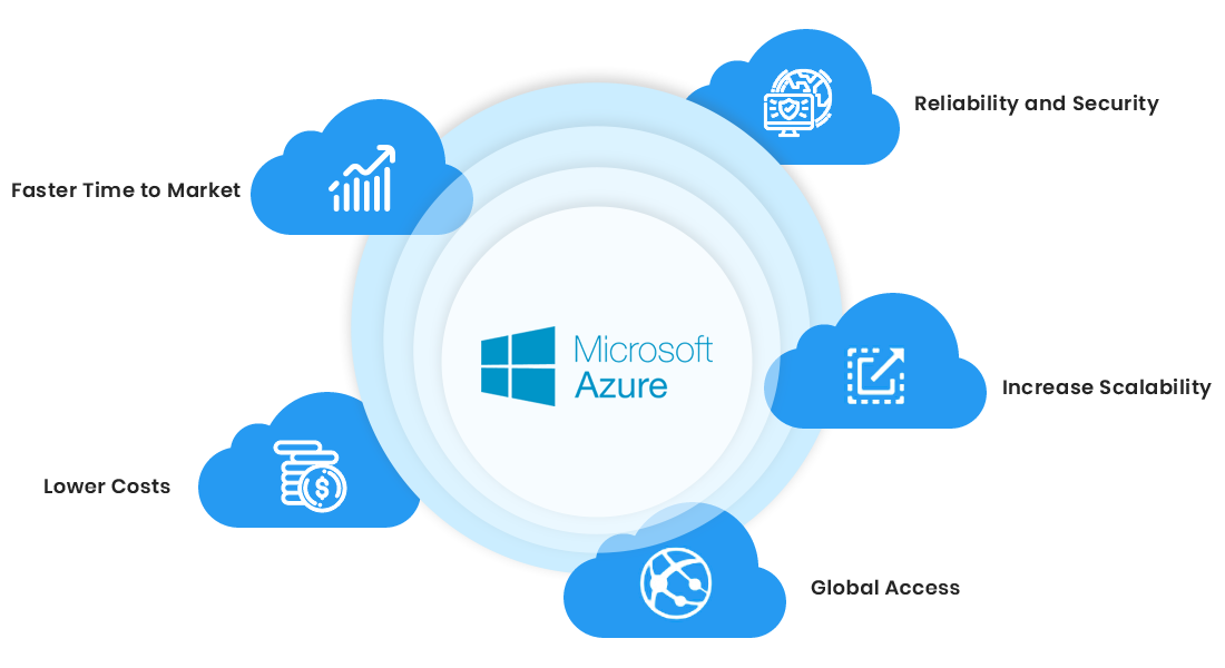 Hybrid Cloud Enablement